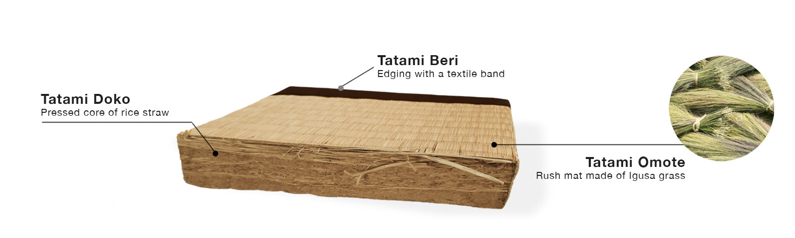 Tatami cross section